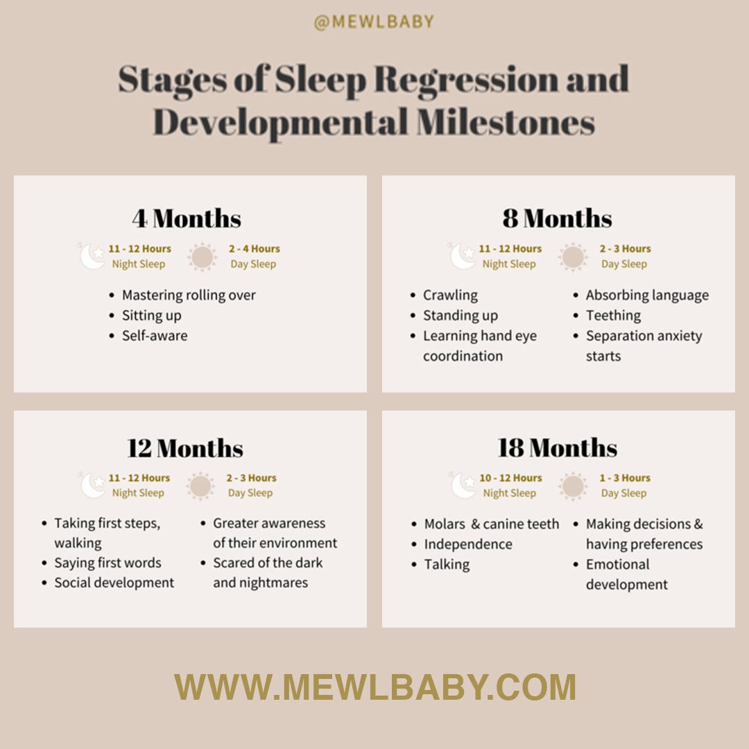 Sleep Regression in Newborns: What Parents Need to Know
