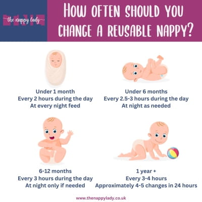 How Often Should You Change a Newborn’s Diaper?