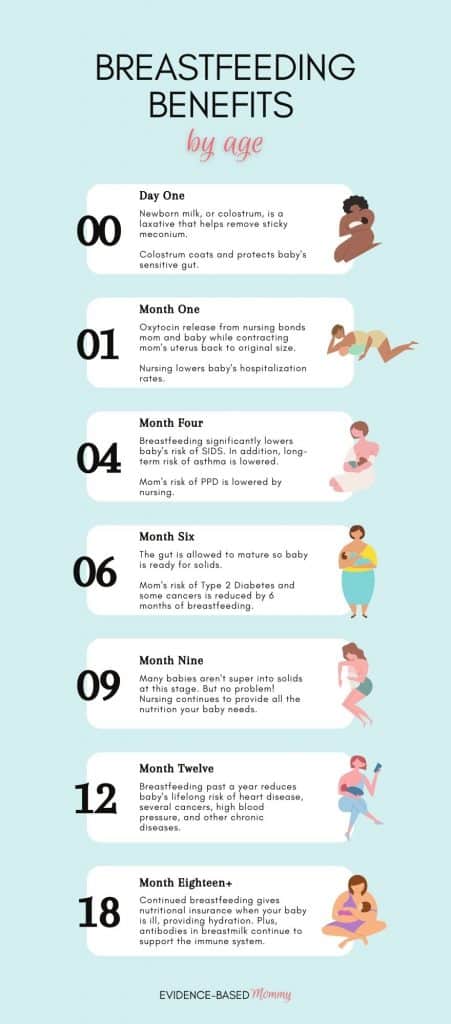 The Benefits of Breast Milk You Didn’t Know